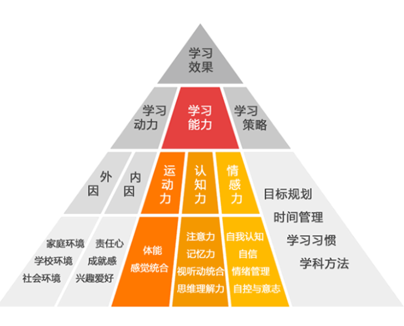 科技发展，引领未来农业