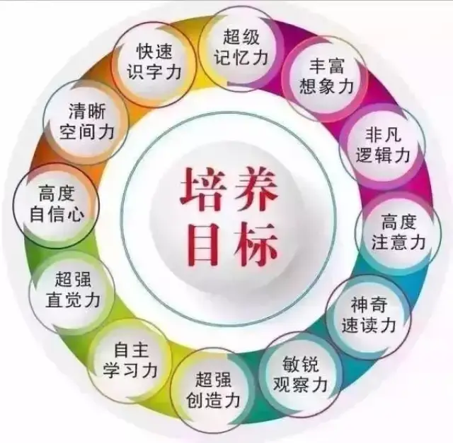 儿童智力开发方法有哪些？