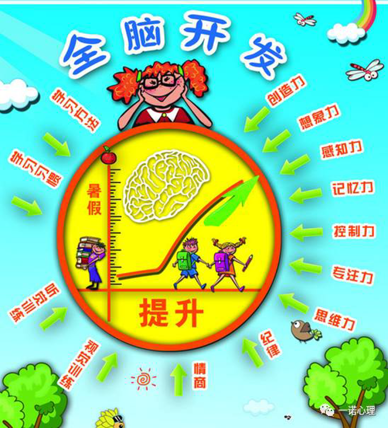 如何抓住孩子智力开发的黄金期？