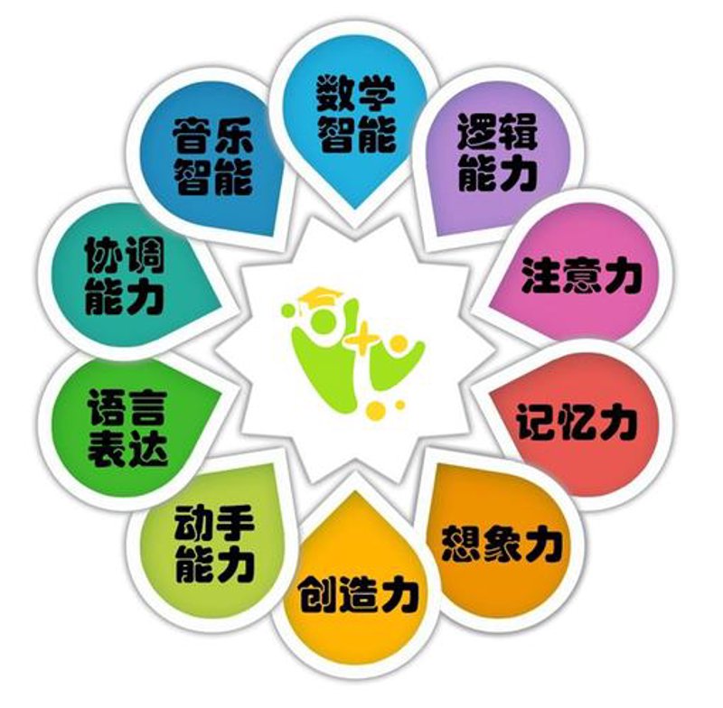 潜能开发